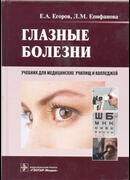 Глазные болезни