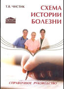 Схема истории болезни